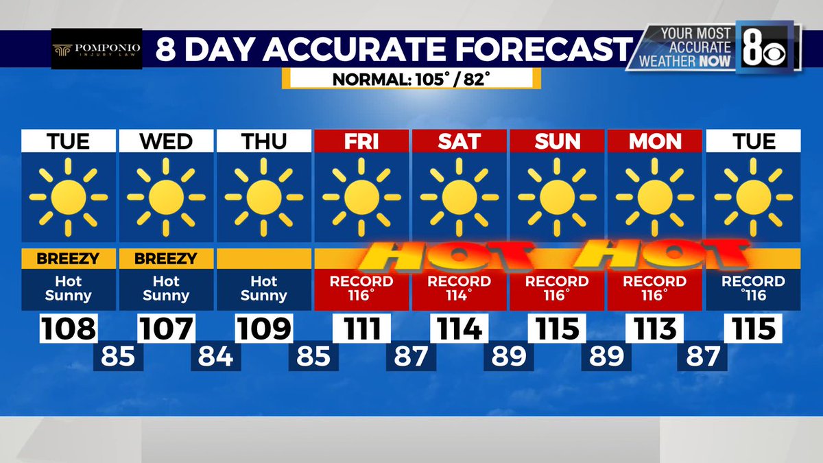 TeddFlorendo's tweet image. Tuesday through Thursday is the appetizer before the main course. HOWEVER, the main course is overcooked! 
be safe and hydrate,hydrate hydrate even when you&apos;re not thirsty
#ExcessiveHeatWarning #MostACCURATE #TeddSaid #WeatherNow