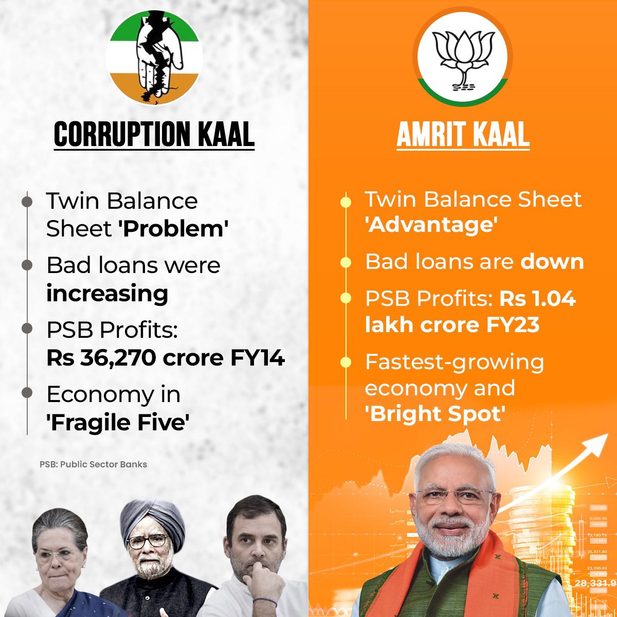 kundankumarbjp's tweet image. No doubt, Congress stands for deterioration, while BJP stands for development! The choice is clear. #CongressVsBJP #DevelopmentMatters