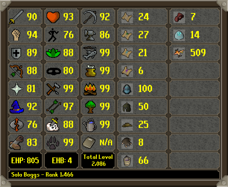 HCIM_Deaths2's tweet photo. Solo Boggs has died!
 Rank 1,466 Overall with 176,208,739 XP
 --
 -- https://t.co/635Tvzm6P8
