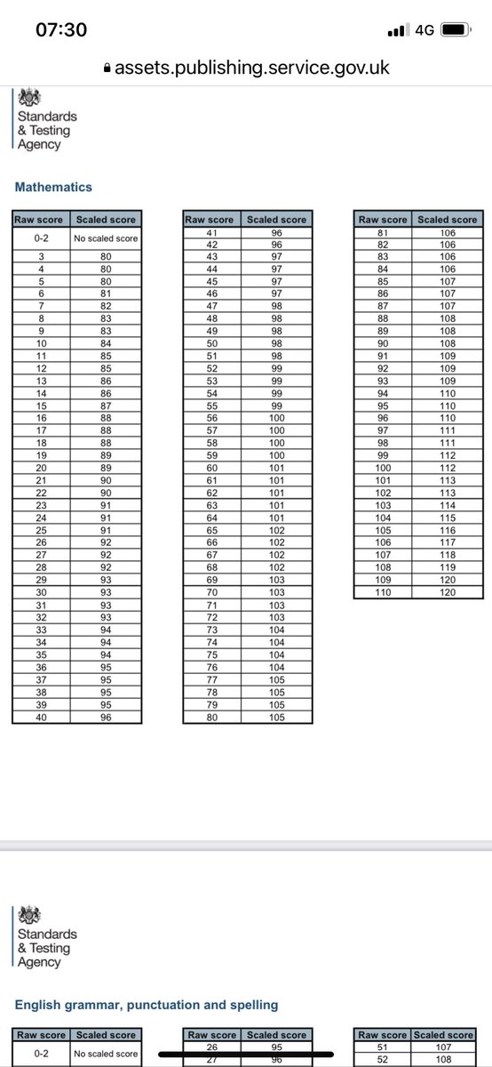 MrsWKS2's tweet photo. Conversion tables 2023 https://t.co/PpZAMSOcbt