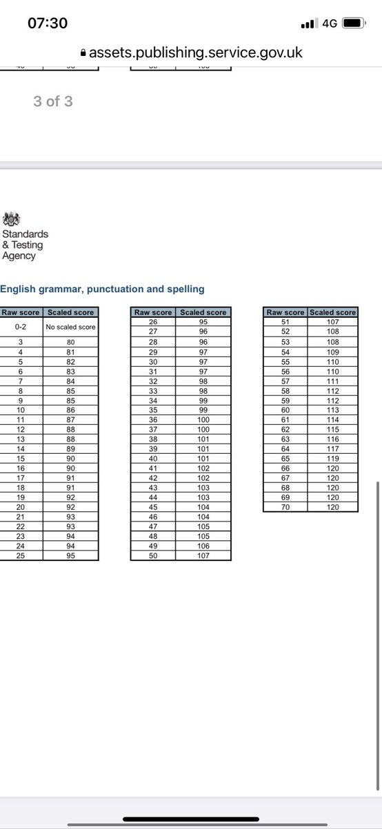 MrsWKS2's tweet photo. Conversion tables 2023 https://t.co/PpZAMSOcbt