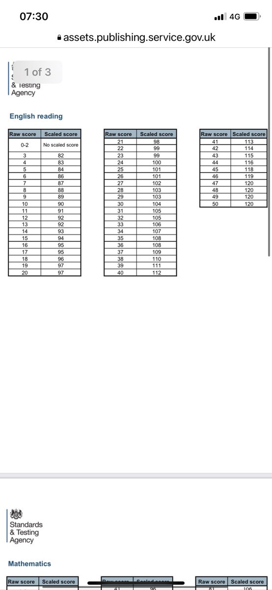 MrsWKS2's tweet photo. Conversion tables 2023 https://t.co/PpZAMSOcbt