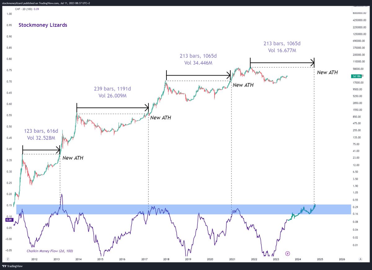 Stockmoney Lizards tweet media