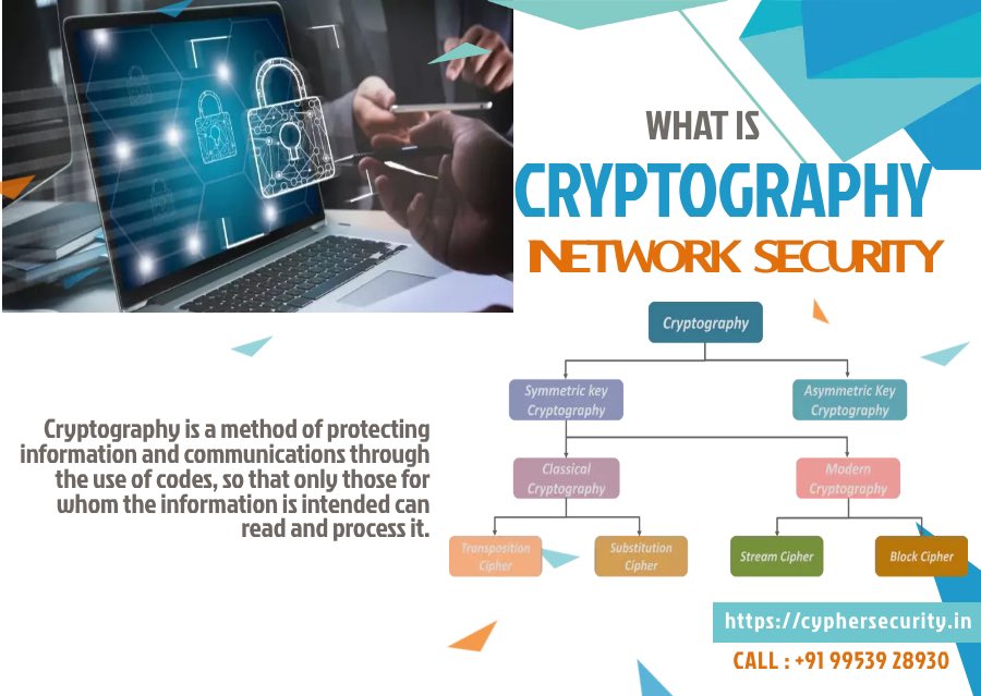 cyphersecurity_'s tweet image. Here&apos;s an illustration of how cryptography works. Assume you wanted to encrypt a basic message like &quot;Hello.&quot; So &quot;Hello&quot; is our plaintext (message). We may now encrypt the message using &quot;Caesar&apos;s Cipher&quot;(also known as a shift cipher), which is one of the basic types of encryption.