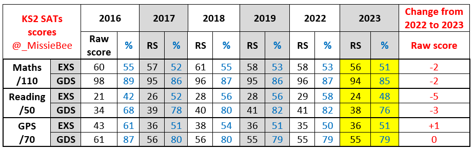 Sophie Bartlett tweet media