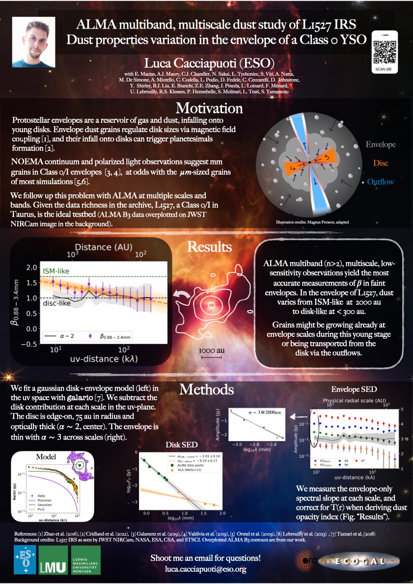 My #EAS2023 poster 🌟  
We find variations of dust properties in the envelope of L1527 IRS.
Is dust growing therein or being transported from the disc by outflows? Paper: QR-code.
Talk to me in the halls, or shoot an email at luca.cacciapuoti@eso.org!