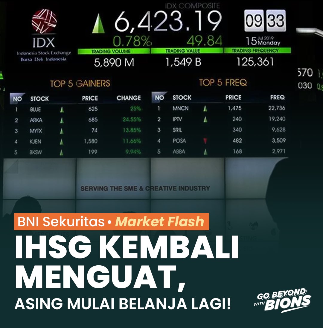 bnisekuritas46's tweet photo. IHSG Kembali Menguat, Asing Mulai Belanja Lagi~ 

#gobeyondwithbions #bions #bnisekuritas #tradelikecuanpions #infosaham #marketupdate #investasisaham #investasisaham #beritaterkini #investorpemula #investorcerdas #beritaharian #marketinfo #ihsg #infoihsg #infomarket https://t.co/5vmEcwvOIf
