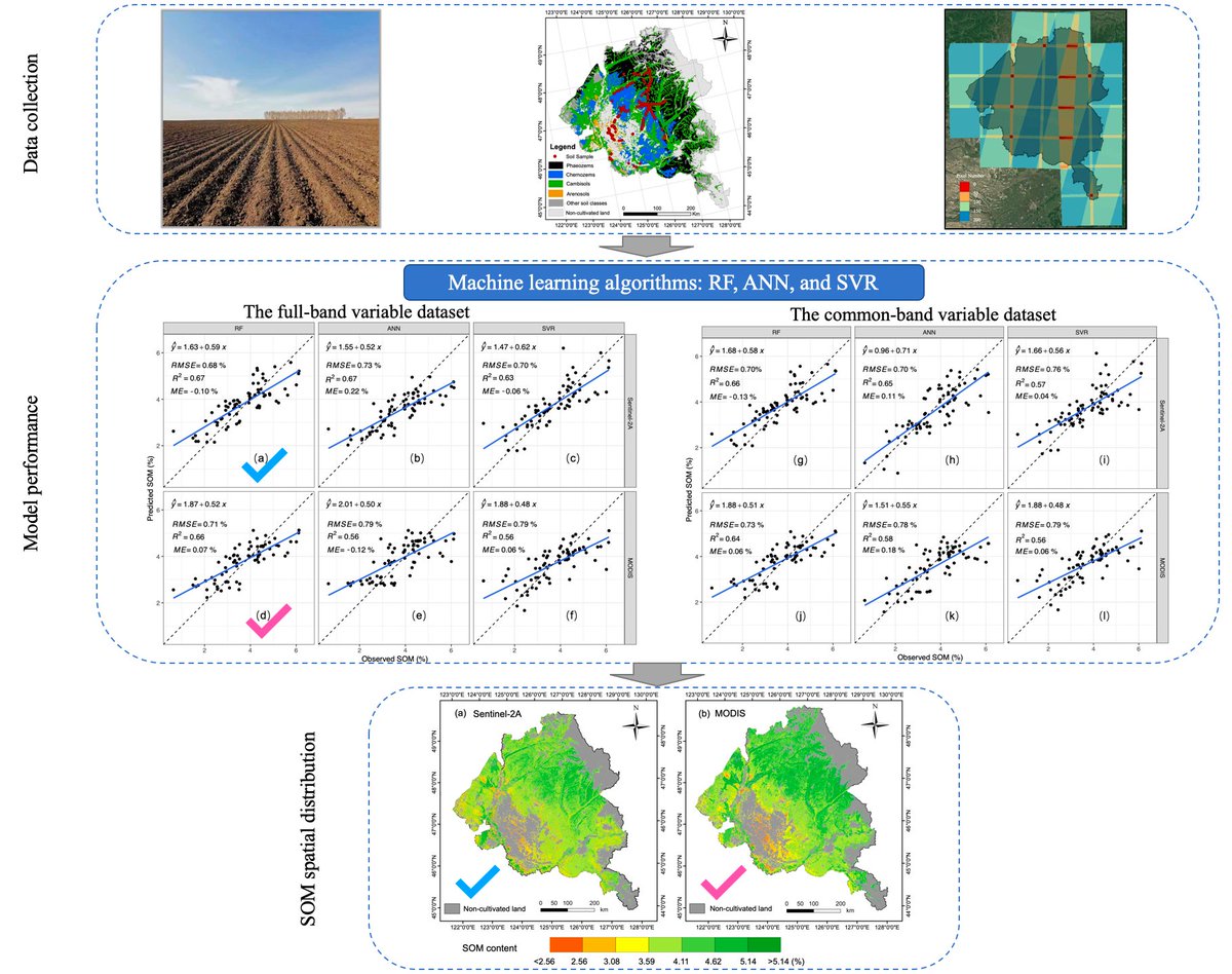 Remote Sensing MDPI tweet media
