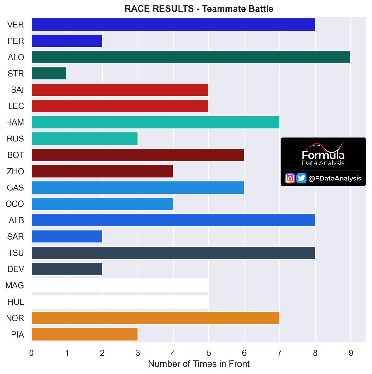 Formula Data Analysis tweet media