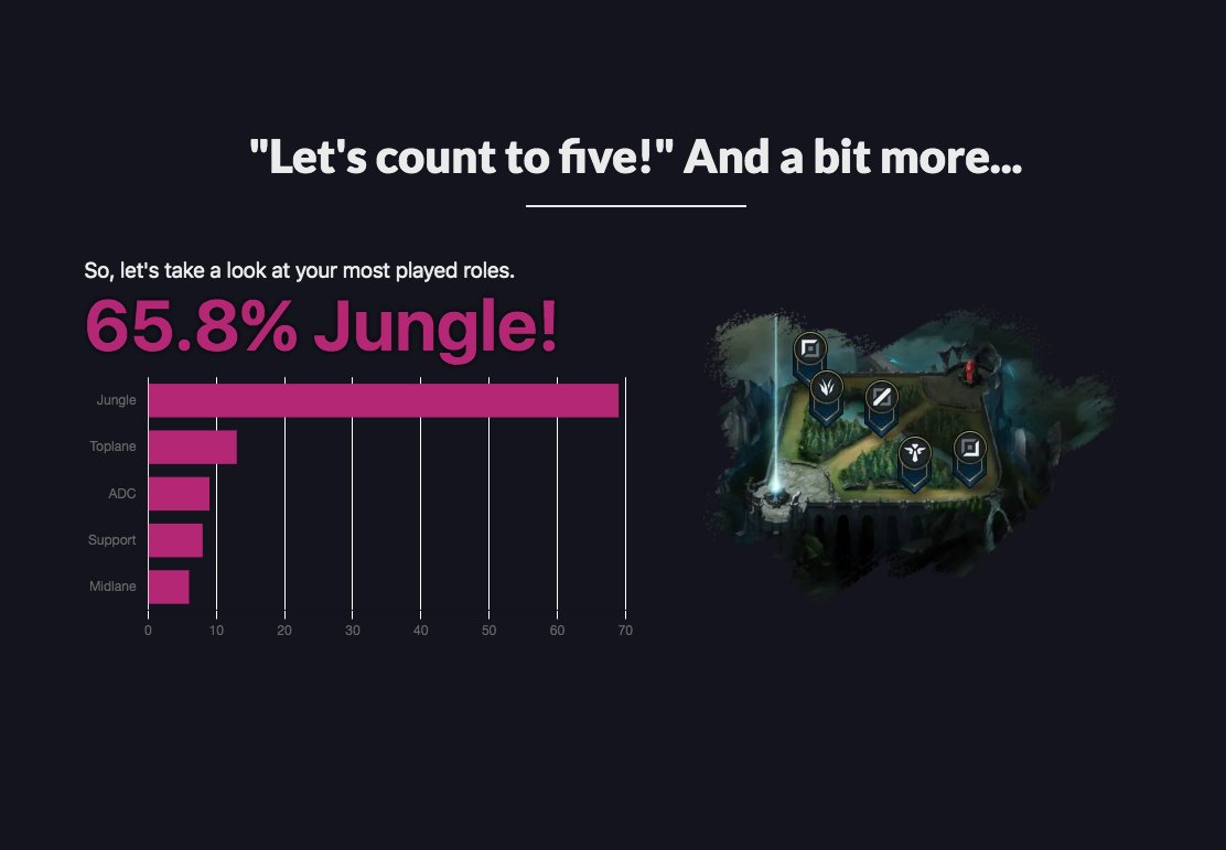 Dino 龍狗 The Lunari's 4th Most Devoted on Twitter 