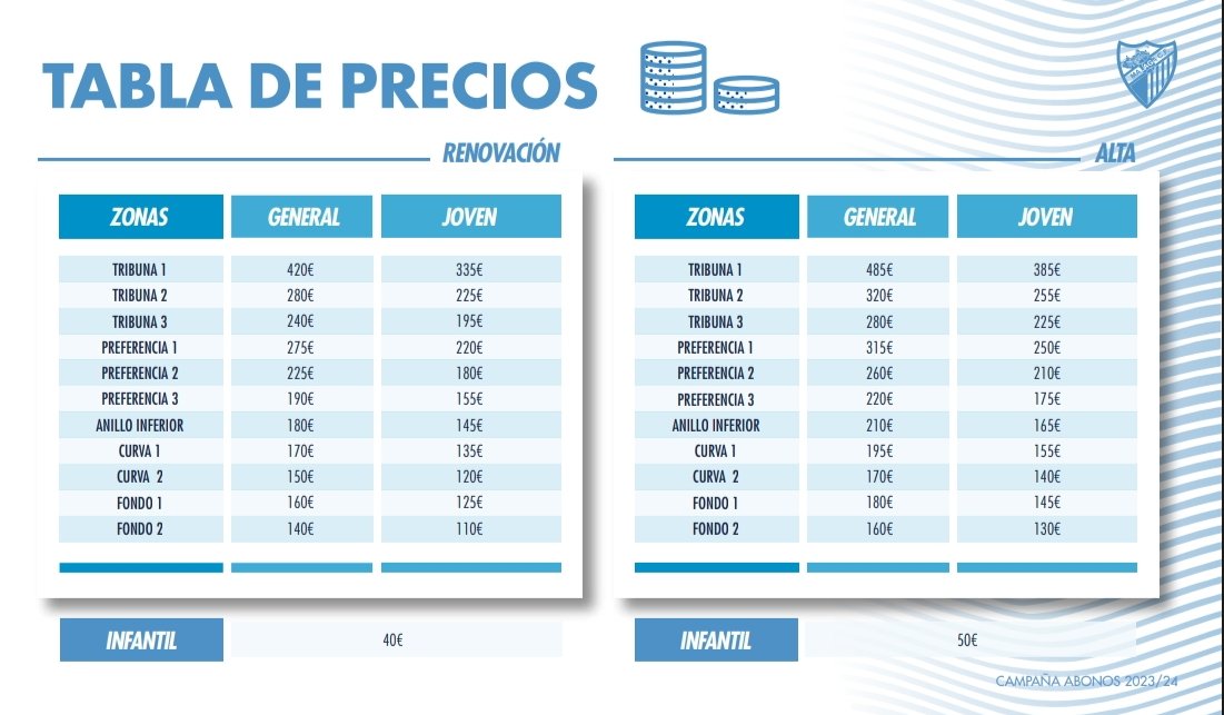Precios 2ª División // Precios Primera REF. ¿Un pasote, no? <a href="/MalagaCF/">Málaga CF</a>