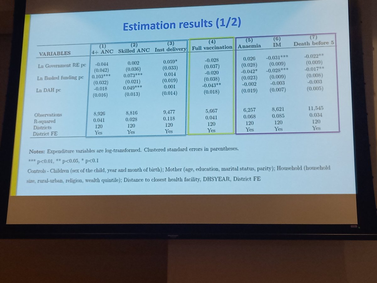 Laura Anselmi (@lra_ansel) on Twitter photo Presentation by <a href="/ChavarriaPino/">Eliana Chavarría Pino</a> #IHEA2023Congress on the effect of health expenditure on health and care use in Mozambique. It varies by outcome and type of spending. Spending decisions and governance matters. Presentation by <a href="/ChavarriaPino/">Eliana Chavarría Pino</a> #IHEA2023Congress on the effect of health expenditure on health and care use in Mozambique. It varies by outcome and type of spending. Spending decisions and governance matters.