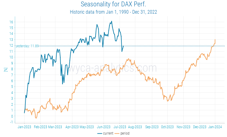ComWyca's tweet photo. quick look at the DAX https://t.co/fhVWLv8N2n
