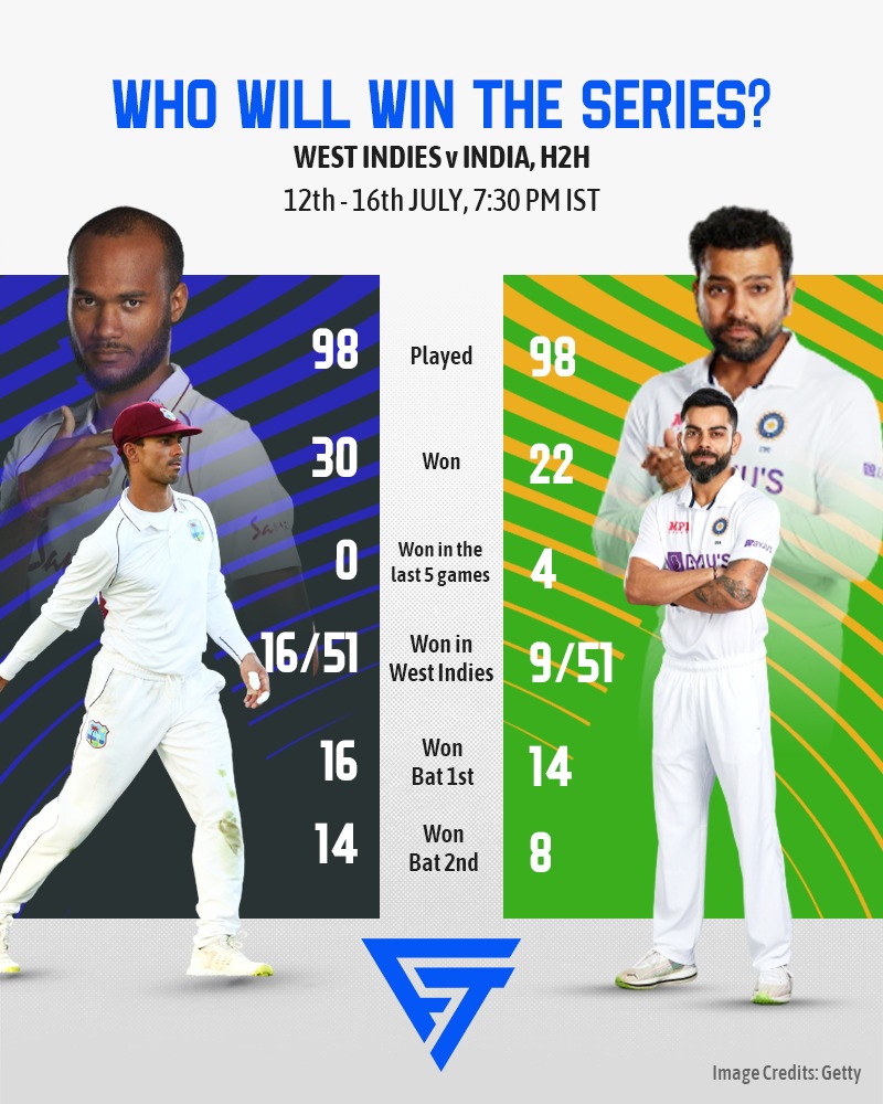 Comment 👇🏻

#Fanatikk #Cricket #CricketFans #CricketLovers #ICC #CricketStats #CricketNews #CricketUpdates #indiavswestindies #rohitsharma #viratkohli #shubhmangill #cheteshwarpujara #ajinkyarahane #raviashwin #shaihope #braithwaite #testcricket #indvswi #testsquad