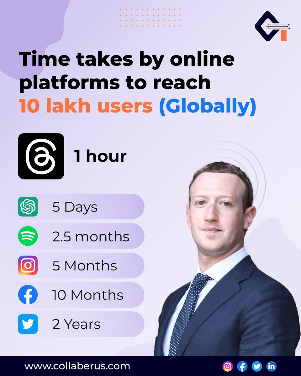 collaberus's tweet image. Threads, the new app from Meta, has been making waves in the tech world. With over 1 million global users in just one hour, it&apos;s clear that this app is going to be a game-changer.

#ThreadsbyMeta #Threadsapp  #MessagingApp  #SocialMedia