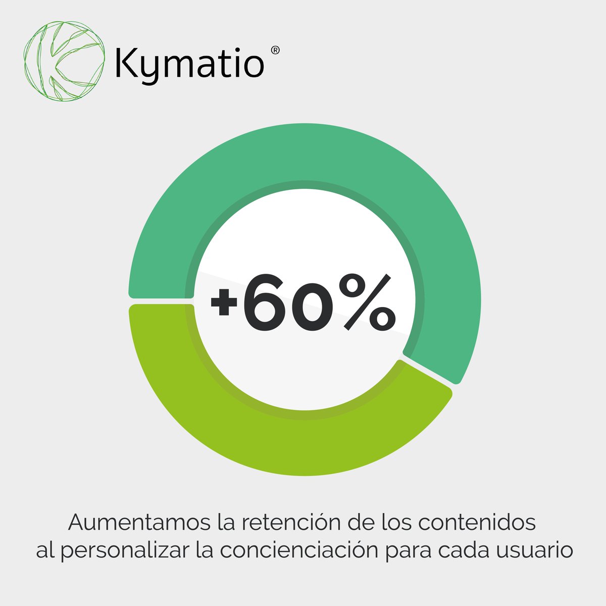Kymatioglobal's tweet photo. Con #Kymatio lo empleados mejoran en la retención de contenidos en un 60%. 🚀
Entrenamos a las personas individualmente según sus necesidades.
Protege tu organización con un plan de concienciación realmente efectivo y eficiente.👉 https://t.co/SovEhN0QXY https://t.co/UvWPKVSQO1