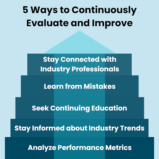 rantaman's tweet photo. By continuously evaluating and improving your real estate practices, you ensure that you provide the best possible service to your clients. #realestate #investors #realestatetips #Sales #Mondaymorning https://t.co/YjGiFDWpr1