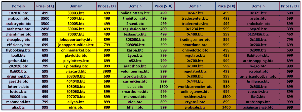 DiaryNoori's tweet photo. @_BitcoinCouncil My .Sats & #BNS domains ππ
#SNS #Satsnames #bns #stacks #stx #domain #domains #domainname #fee #gamma #unisat #ordinalswallet #ord #ordi #ordswap #ordinal #ordinals #dotbtc #dotsats #sat #sats #oxbt #vmpx #pepe #pepe2 #shib2 #doge2 #elon #elonmusk #twitter #tesla #nft #nfts https://t.co/OQ4g0LYIGP