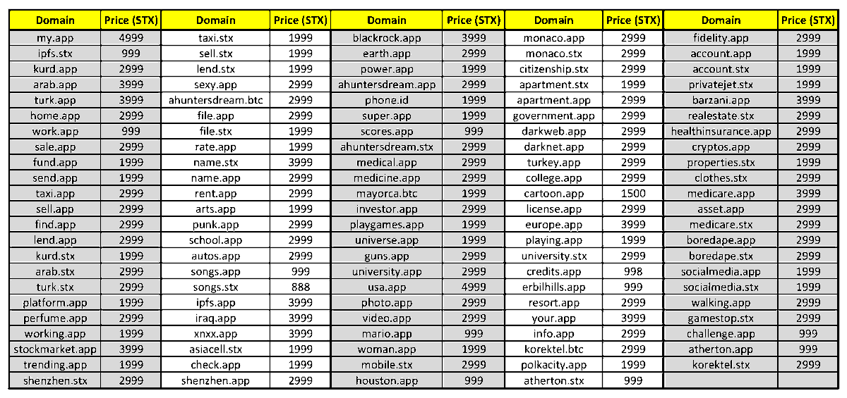 DiaryNoori's tweet photo. @_BitcoinCouncil My .Sats & #BNS domains ππ
#SNS #Satsnames #bns #stacks #stx #domain #domains #domainname #fee #gamma #unisat #ordinalswallet #ord #ordi #ordswap #ordinal #ordinals #dotbtc #dotsats #sat #sats #oxbt #vmpx #pepe #pepe2 #shib2 #doge2 #elon #elonmusk #twitter #tesla #nft #nfts https://t.co/OQ4g0LYIGP