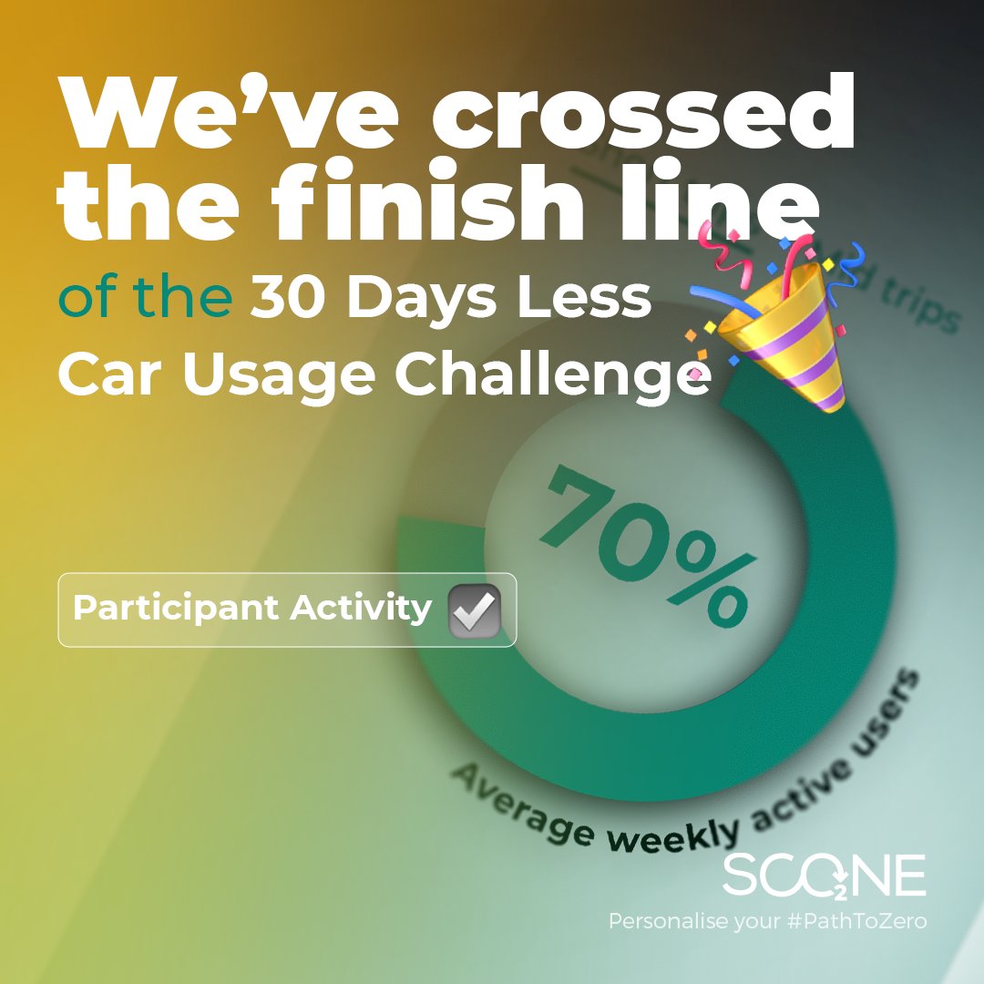 Scone_ai's tweet photo. We've finished our #30DagenMinderWagen Challenge!🎉Highlights:

70% active each week💪
42% trips by bike🚲
Covered 123K+ green km🌿
Equivalent to London-Sydney trips🌍✈️
Imagine the impact with more participants!💚

Thanks to all who joined and partners.👏
Next #challenge awaits! https://t.co/WULpEuD1ba