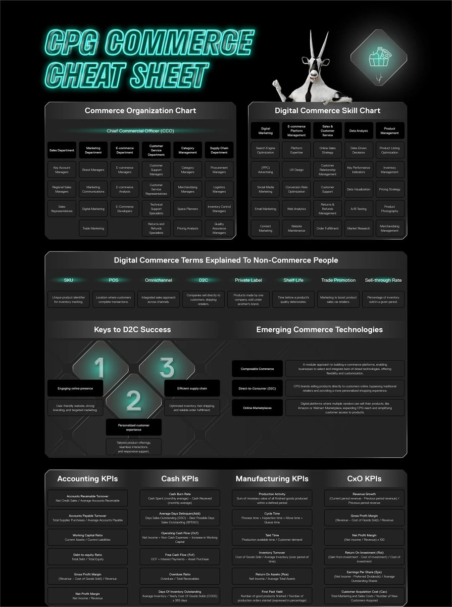 sprysys's tweet image. 👉 Boost customer engagement, leverage data, and optimize your supply chain. Get your CPG cheat sheet today: okt.to/7PUtAq #composablecommerce #CPG