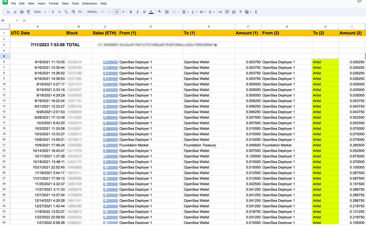 techbubble's tweet photo. Another update on #artistIQ Lens:

✅ Fetch Artist sales transactions from all marketplaces
 
✅ Process the data and separate fees and income

✅ Auto-generate a Google Sheet with:
       👉🏽 Life-time sales calculation
       👉🏽 Direct link to Etherscan for Tx details
       👉🏽 Color highlighting of Artist share

⏳  Front-end web app so any Artist can generate lifetime income statement for Ethereum (Tezos included next)

⏳ Start public beta testing (Wed or Thu)

I fast-tracked development of this tool because @FerCaggianoArt needs it to onboard Artists for @ArtPacksIO. Thank Fer for Lens!

That @NftyDreams Dreamer Pass you hold is about to become super valuable as we start rolling out tools and apps for Artists. They will all be free for Dreamers.

Stay tuned!
