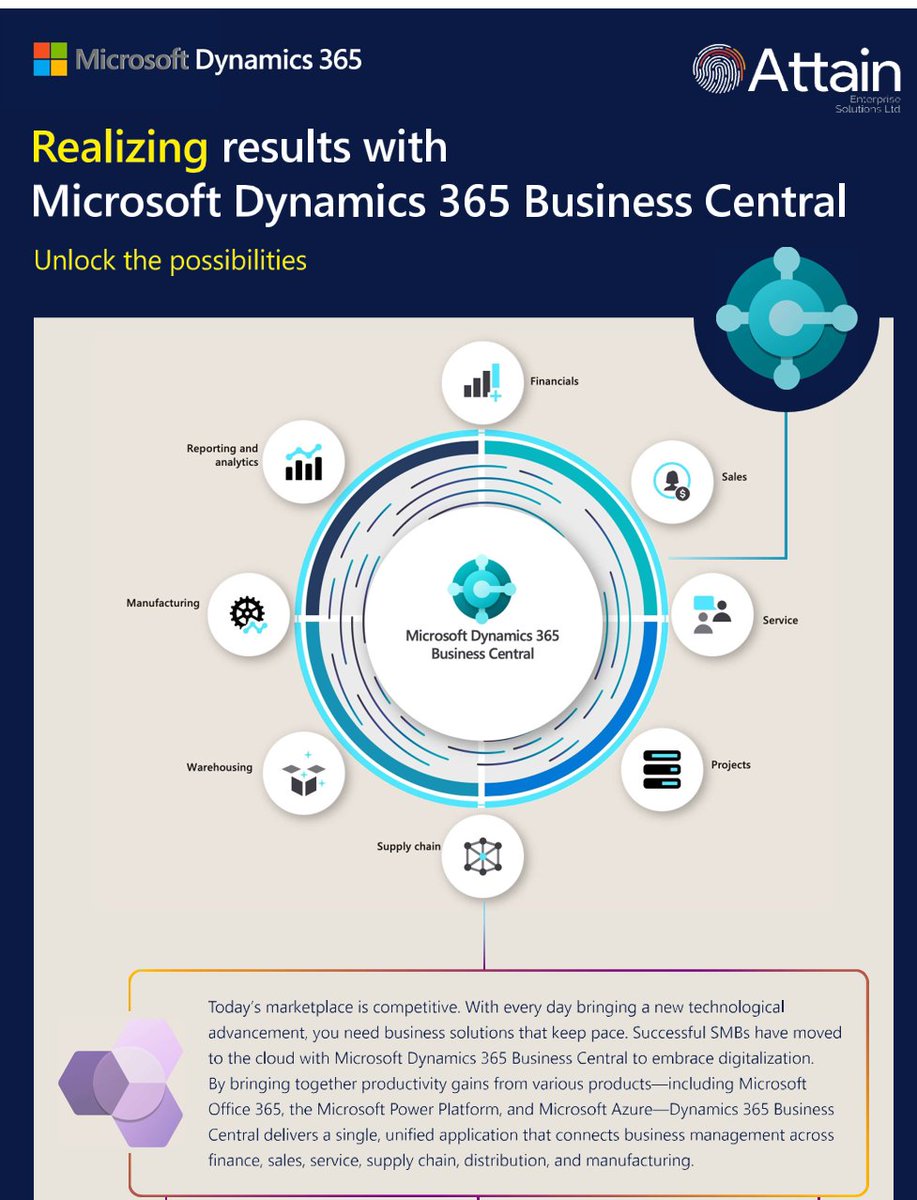 attaines's tweet photo. Successful SMBs are using Microsoft Dynamics 365 BC for SMB as the foundation for their digital transformation. Learn how Business Central for SMB offers a single unified application that connects business management across finance, sales, manufacturing, and more. #Microsoft #ERP https://t.co/euoF3cJQpQ