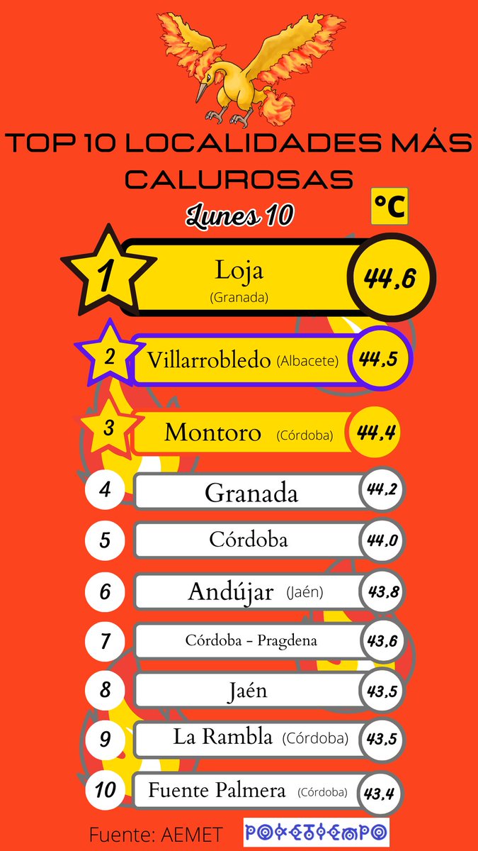 Lo de ayer merecía un top 🌋🔥