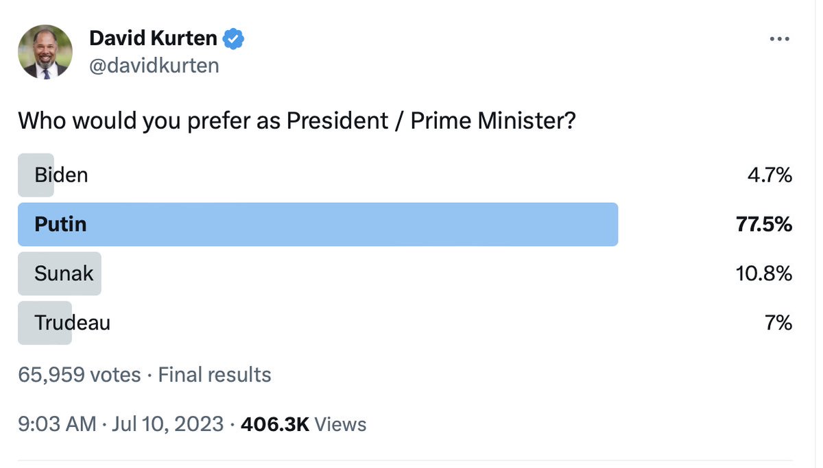 Совушка on Twitter: "Интересный результат опроса получился. Западные ...
