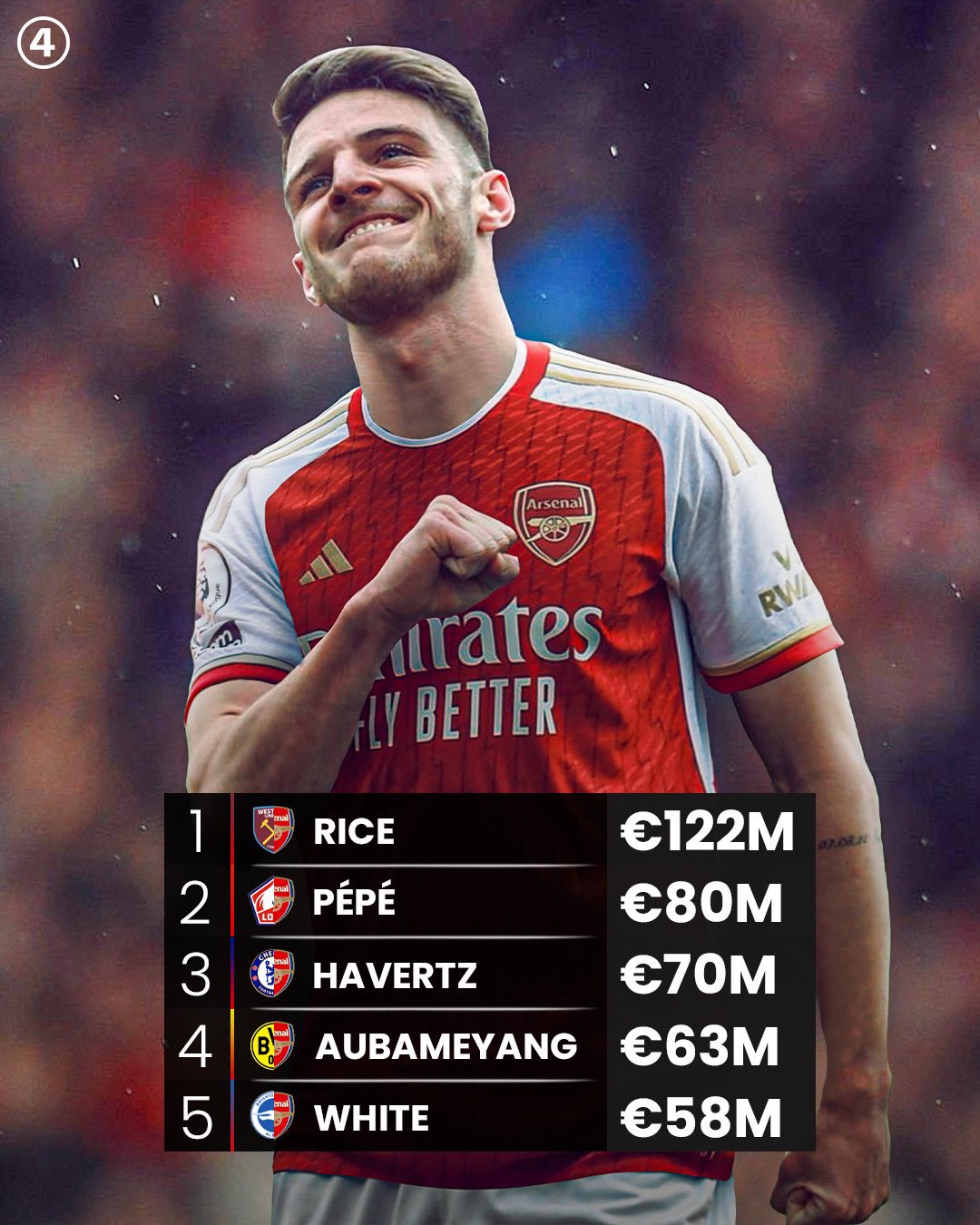 Rice on Twitter "Declan Rice is set to Arsenal’s most expensive