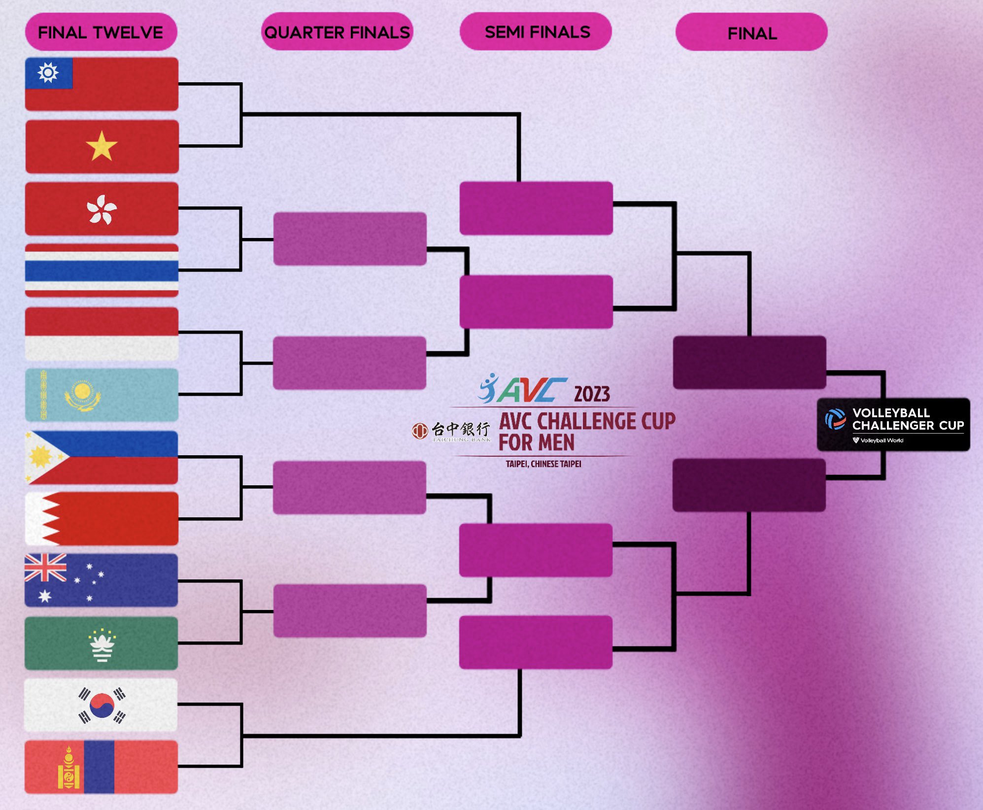 Dana Monza on Twitter "🟪🟪 2023 Asian Men's Volleyball Challenge Cup 🏟️
