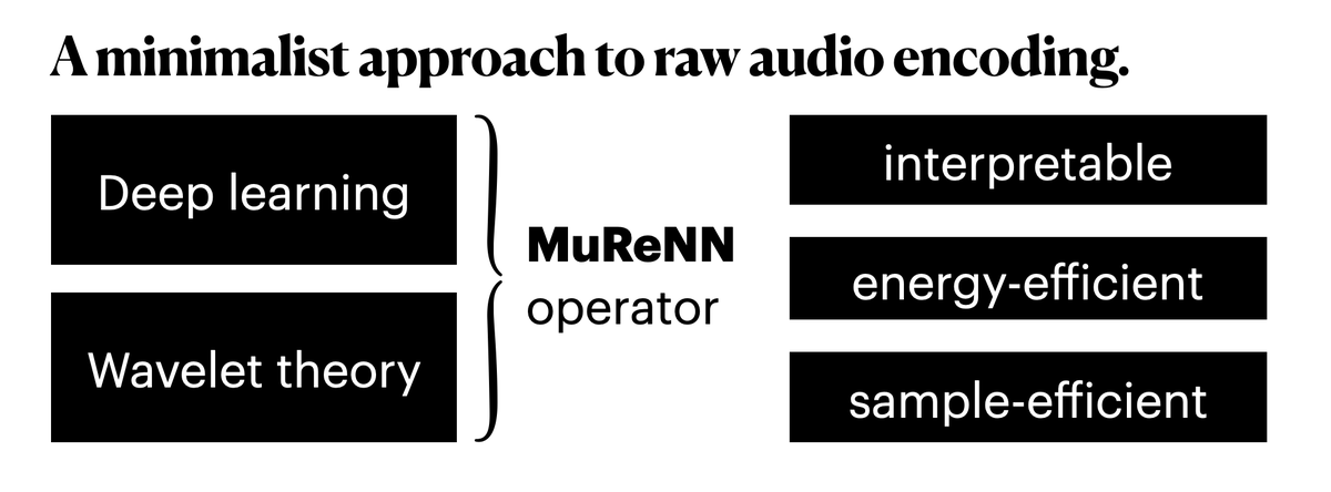Vincent Lostanlen tweet media