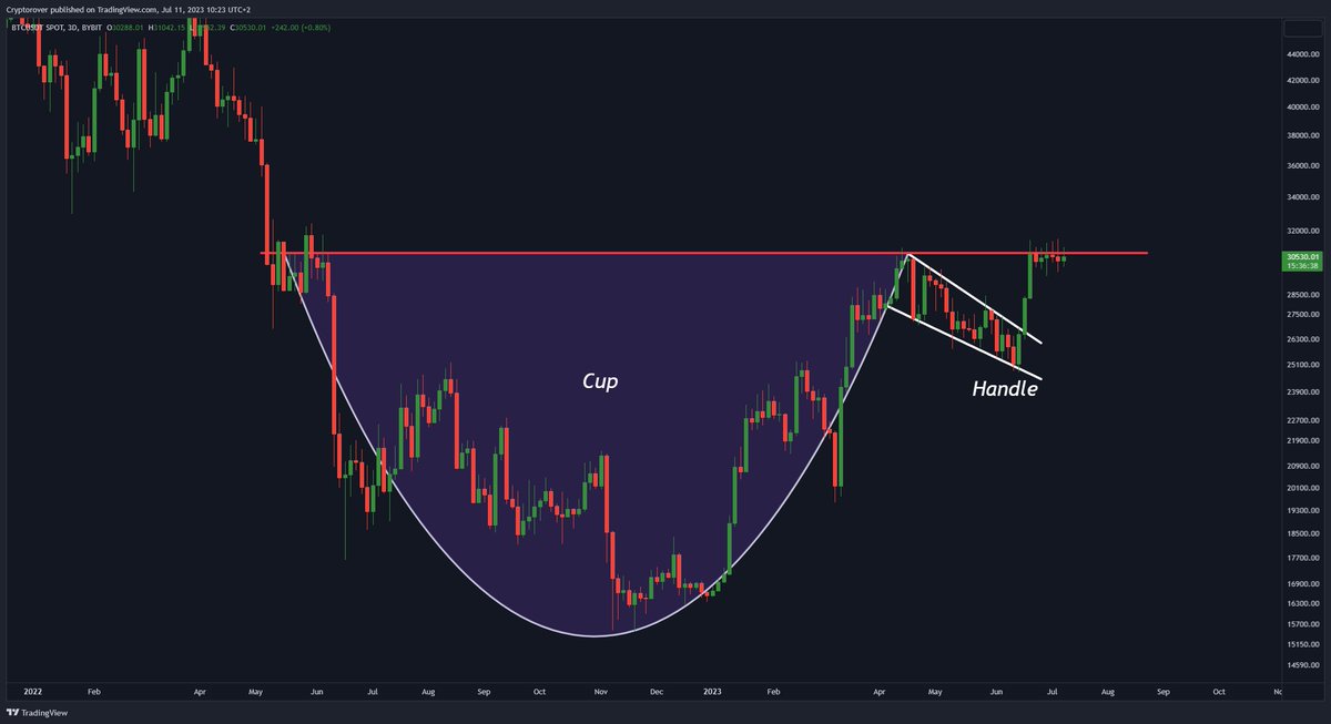 Crypto Rover tweet media