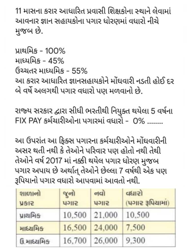 #Remove_Fix_Pay_Gujarat
 
<a href="/CMOGuj/">CMO Gujarat</a> <a href="/CRPaatil/">C R Paatil</a> <a href="/kuberdindor/">Dr. Kuber Dindor</a> <a href="/PMOIndia/">PMO India</a> <a href="/hirenkotak/">Hiren Kotak</a> <a href="/Janak_Sutariyaa/">Janak sutariya</a> @MayankD54379609 <a href="/tv9gujarati/">Tv9 Gujarati</a> <a href="/VtvGujarati/">VTV Gujarati News and Beyond</a> <a href="/VinodRao2000/">Vinod Rao</a>