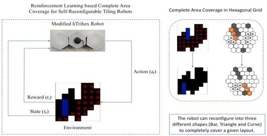Sensors_MDPI's tweet image. #recommendation
Reinforcement Learning-Based Complete Area Coverage Path Planning for a Modified hTrihex Robot mdpi.com/1424-8220/21/4…
@sutdsg
#ReconfigurableRobot #TilingRobots