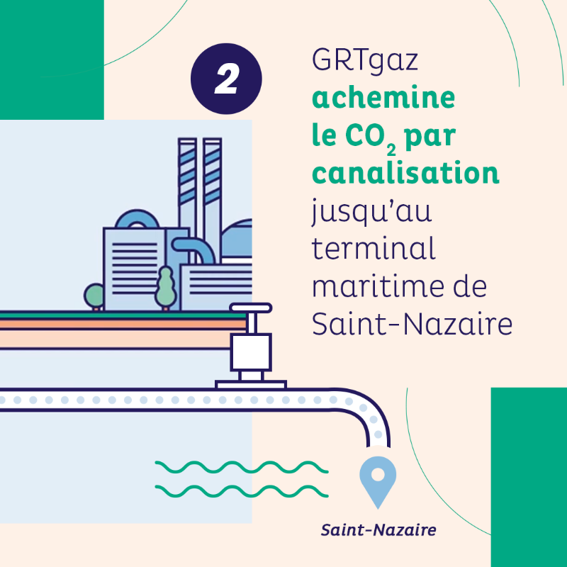 natrangroupe's tweet photo. Savez-vous comment fonctionne la capture et le stockage du #CO2 ?
Associé à des actions d’évitement et de réduction des émissions de CO2, le projet #GOCO2 est un engagement concret pour accélérer la #décarbonation des sites industriels du Grand Ouest de la France.
Décryptage :