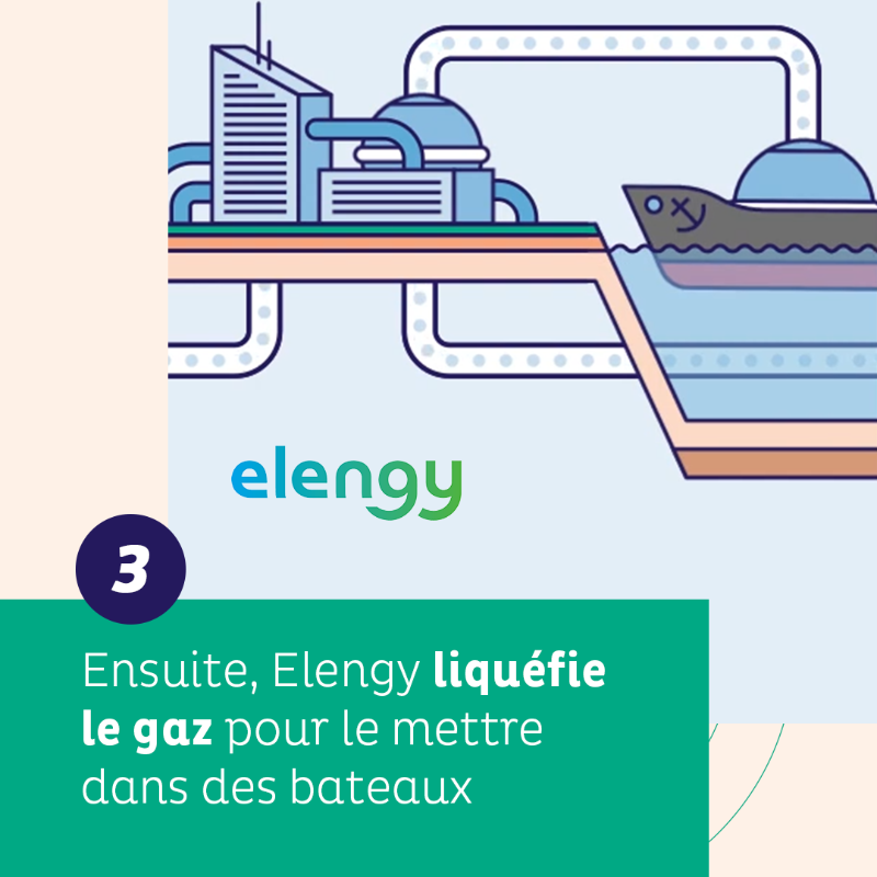 natrangroupe's tweet photo. Savez-vous comment fonctionne la capture et le stockage du #CO2 ?
Associé à des actions d’évitement et de réduction des émissions de CO2, le projet #GOCO2 est un engagement concret pour accélérer la #décarbonation des sites industriels du Grand Ouest de la France.
Décryptage :