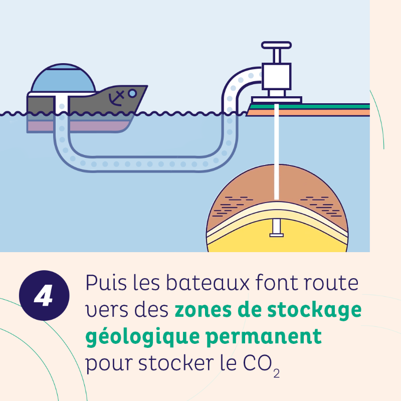 natrangroupe's tweet photo. Savez-vous comment fonctionne la capture et le stockage du #CO2 ?
Associé à des actions d’évitement et de réduction des émissions de CO2, le projet #GOCO2 est un engagement concret pour accélérer la #décarbonation des sites industriels du Grand Ouest de la France.
Décryptage :