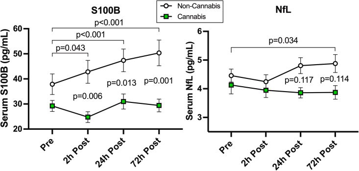 STUDIO: I consumatori di #cannabis mostrano maggiori protezioni contro il trauma cranico rispetto ai non consumatori. Secondo un team di ricercatori affiliati all'Università dell'Indiana (<a href="/IndianaUniv/">Indiana University</a>)
europepmc.org/article/MED/37…