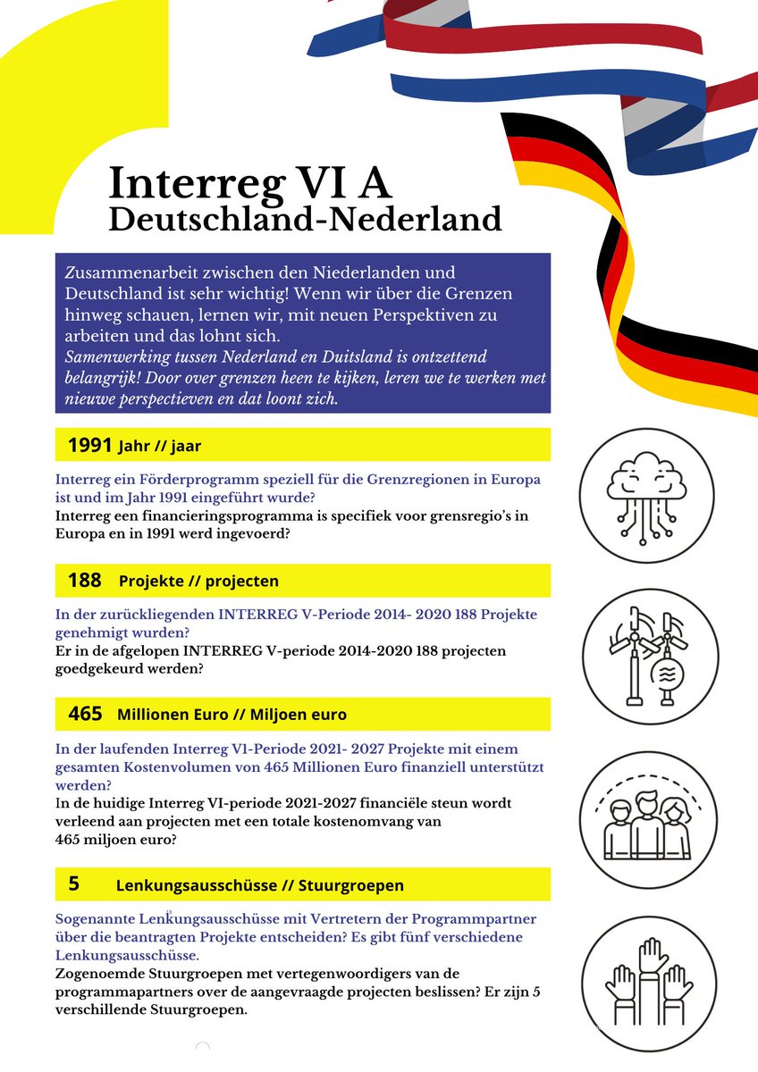 🇩🇪 Grenzen verbinden, darum geht es bei Interreg VI Deutschland-Nederland. Lesen Sie hier einige interessante Fakten oder besuchen Sie unsere Website für weitere Informationen. Das regionale Programmmanagement ist in unserem Gebäude angesiedelt ➡ euregio.eu/de/foerderunge… 💵