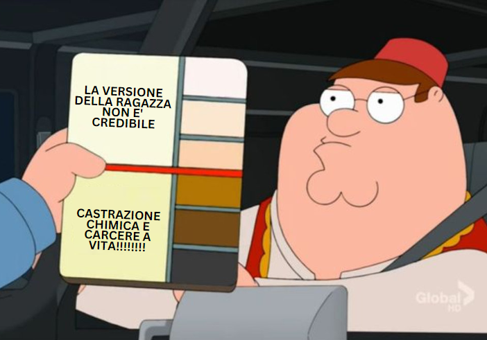 la destra quando si esprime in merito ad uno stupro