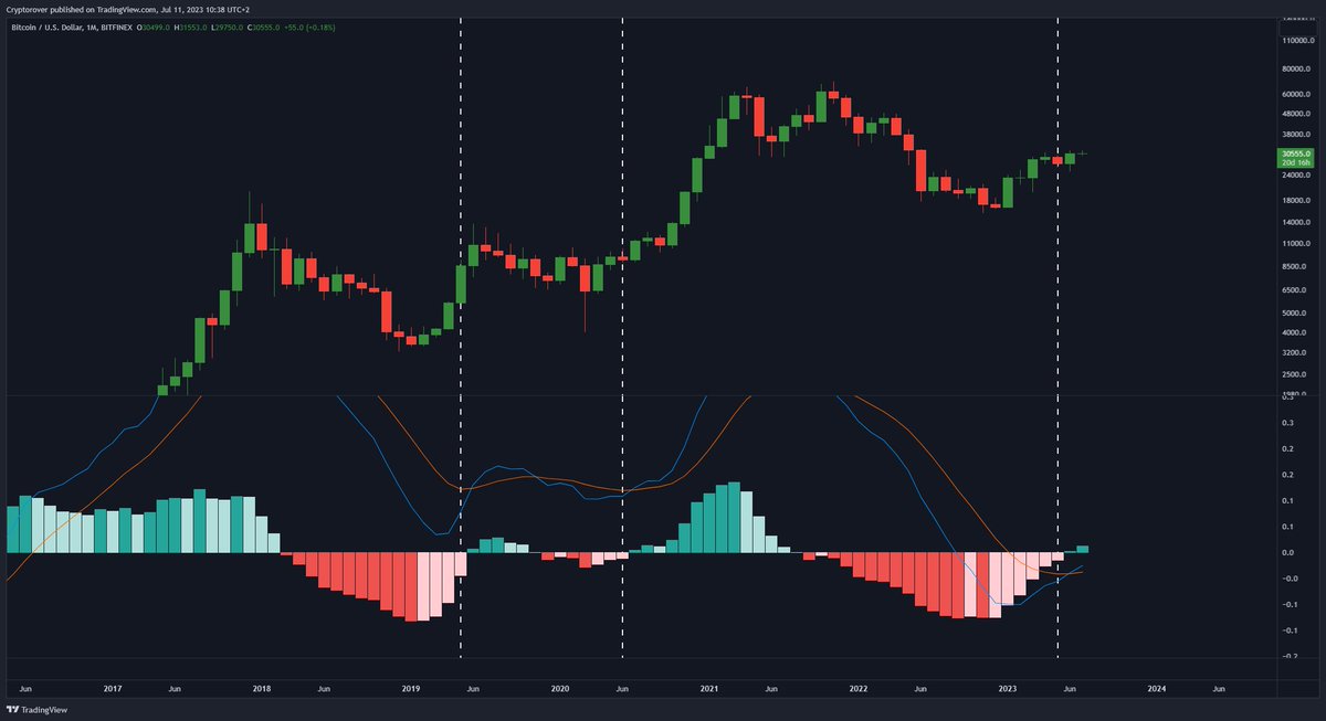 Crypto Rover tweet media
