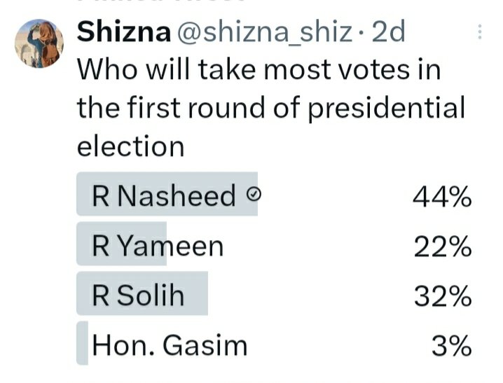FathullaIsmail's tweet photo. @hassanshazly @ibusolih @TheDemocratsMV @sunbrk @Mihaarunews @DhenmeOnline @ElectionsMv @NewsWireLK @statsmaldives #LivePoll 4 more hours to go! Undoubtedly Pres. Solih will defeat BIG! Desperate attempts to influence state institutions and government organizations shows the pressure they are going through. More days less popularity of Pres. Solih https://t.co/obB9CnqLgw