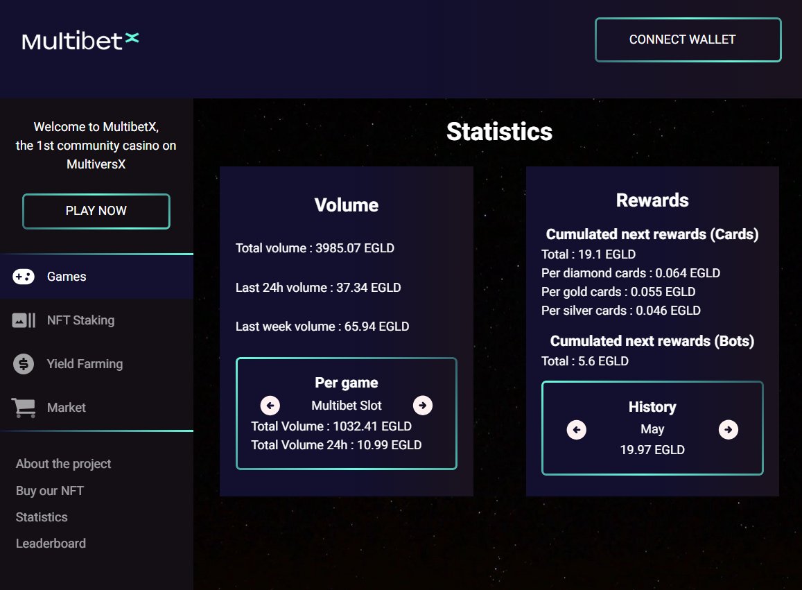 MultibetX | 3 EGLD JACKPOT tweet media