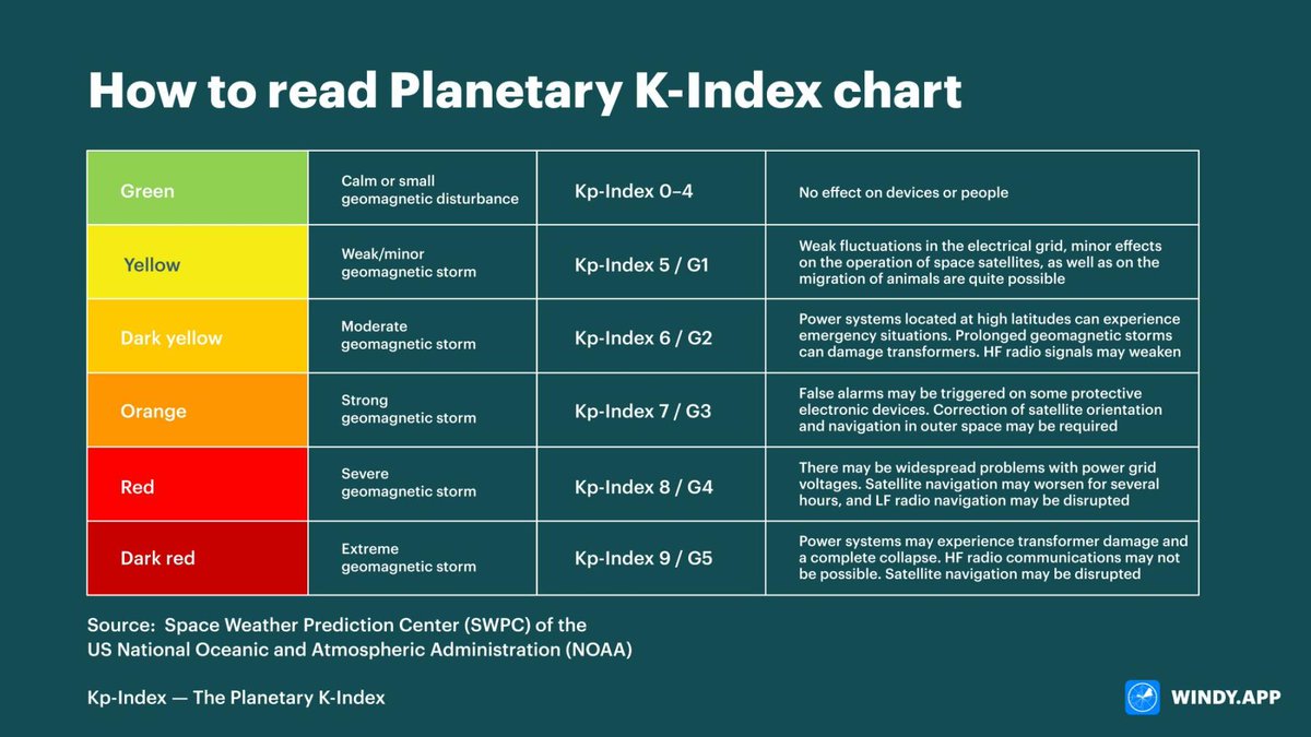 What to expect from a Kp 7 geomagnetic storm.