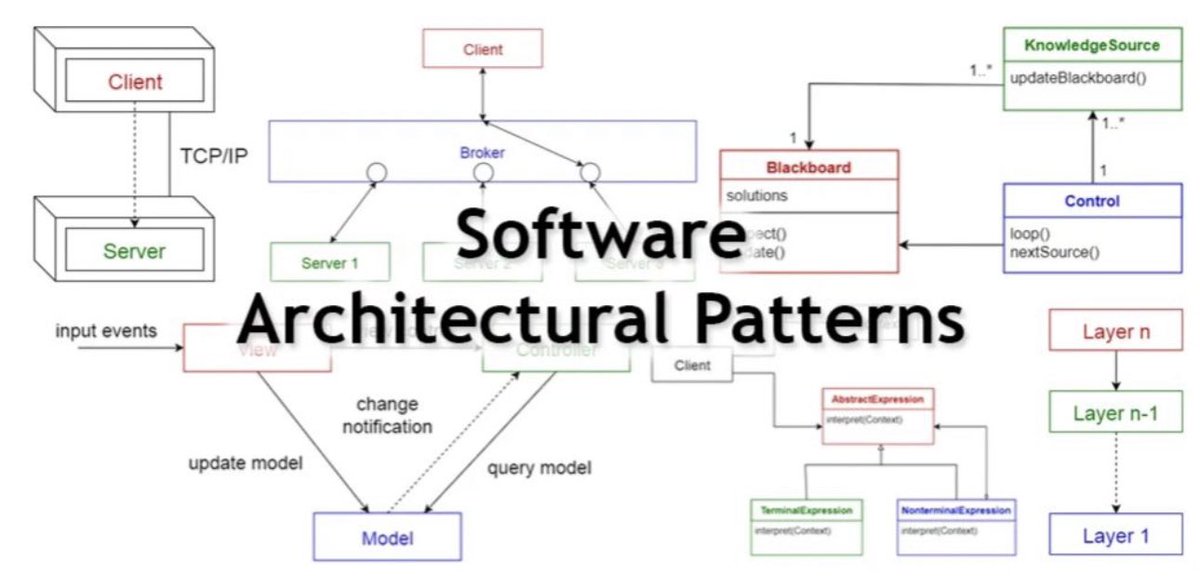 AmigosCode's tweet image. 🔟 Architectural Patterns

An architectural pattern is a general, reusable solution to a commonly occurring problem in software architecture within a given context. Architectural patterns are similar to software design pattern but have a broader scope.

- Layered pattern
-…