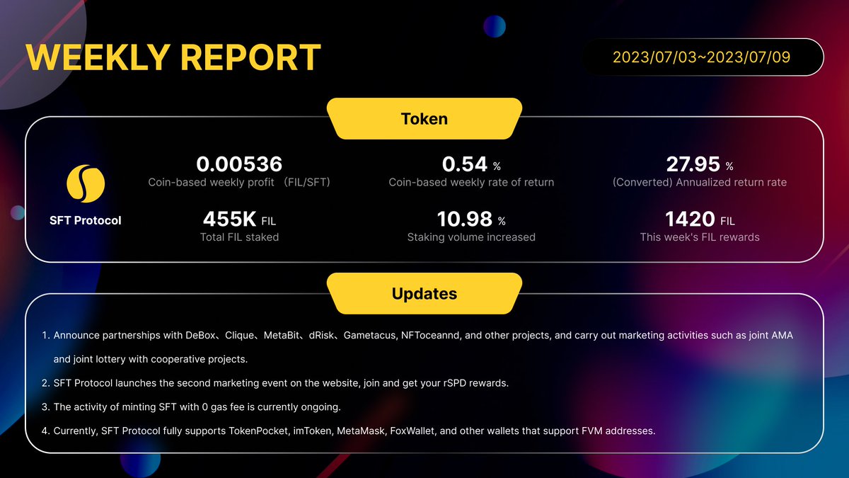 🎁 #GIVEAWAY 🎁

Prizes:
🏆 1 × 10 $USDT
🏆 10 × 20 $rSPD

To Enter:
1⃣ Follow <a href="/SFTProtocol/">SFT Protocol</a> &amp; @JoeySFT
2⃣ RT &amp; ❤️
3️⃣ Tag friends

✨Join discord.gg/av7fc2CpWt

⏰48 Hours 
#SFTProtocol #Airdrops #Cryptocurrency #BSC