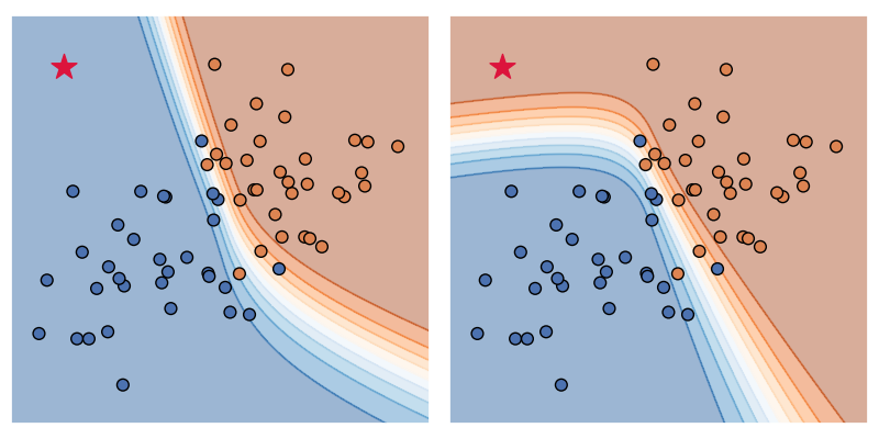 Kajetan Schweighofer (@kschweig_) on Twitter photo 🚀 Excited to share our latest research on quantifying the predictive uncertainty of machine learning models. QUAM searches for adversarial models (not adversarial examples!) to better estimate the epistemic uncertainty, the uncertainty about chosen model parameters.
1/5 🚀 Excited to share our latest research on quantifying the predictive uncertainty of machine learning models. QUAM searches for adversarial models (not adversarial examples!) to better estimate the epistemic uncertainty, the uncertainty about chosen model parameters.
1/5