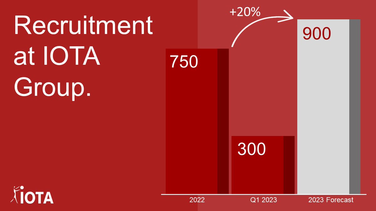 IOTA Group tweet media