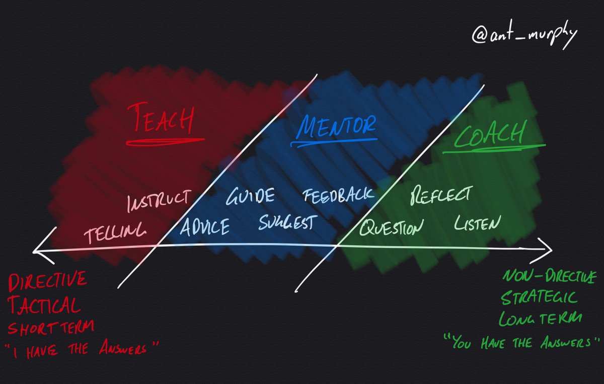 Ant Murphy tweet media